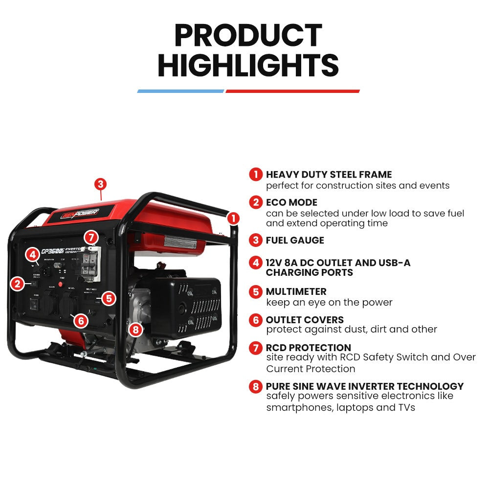 GENPOWER 3.6kW Peak 3.2kW Open Frame Inverter Generator, 2x15A, 11L Tank, Portable, Backup