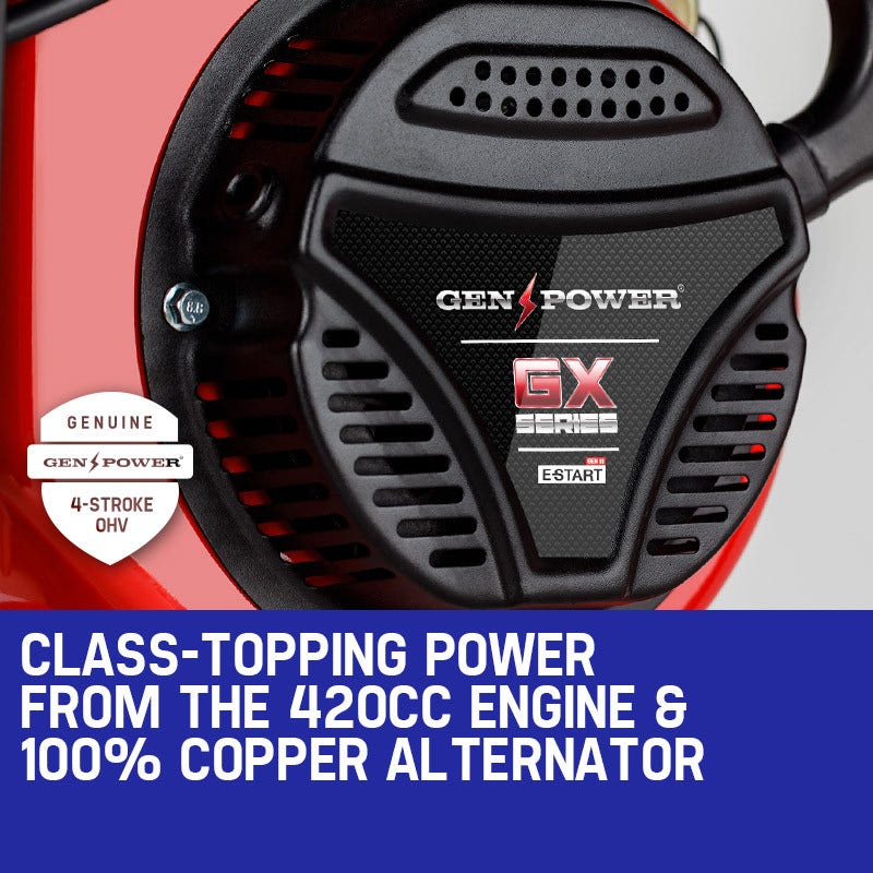 GenPower GX12025i Generator