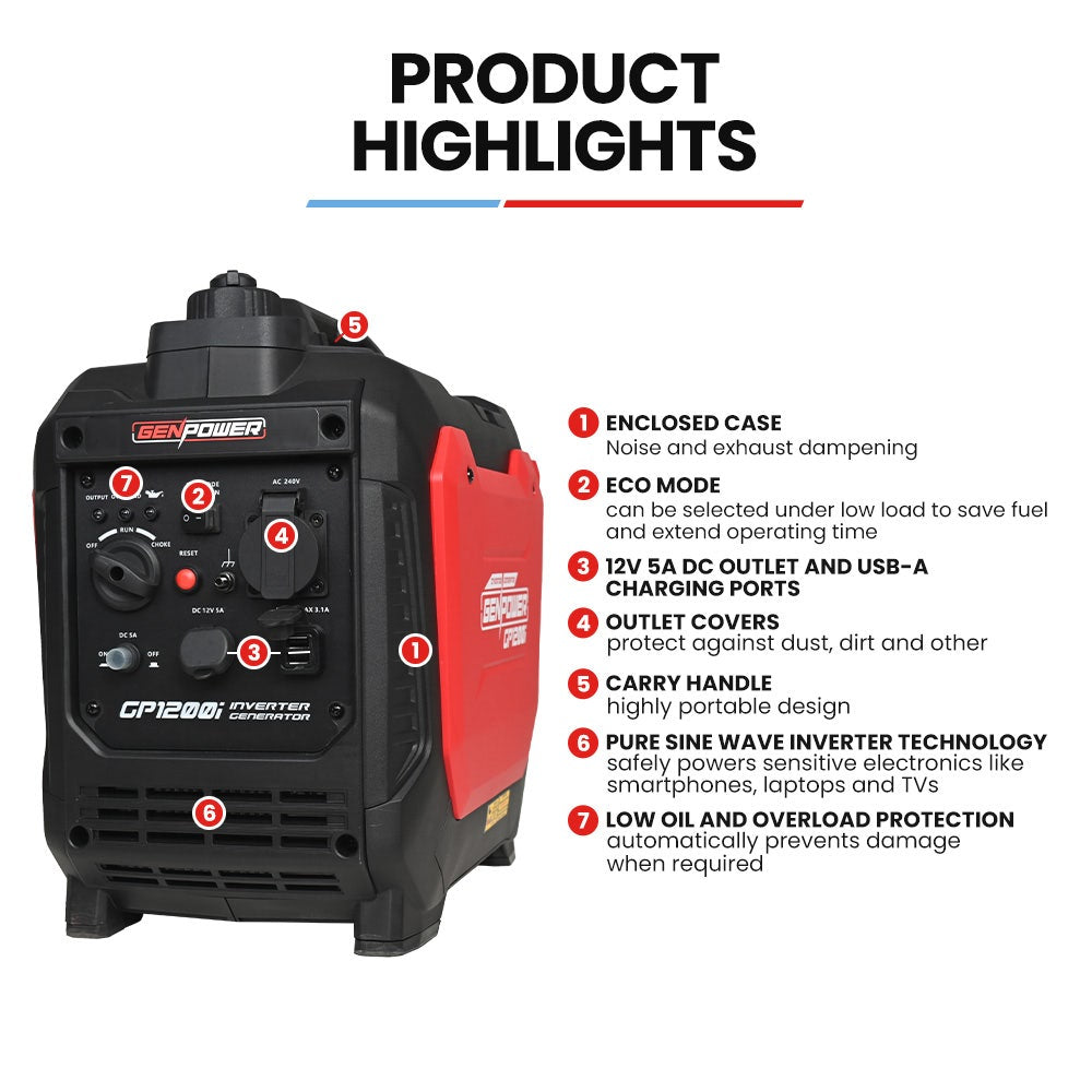 GENPOWER 1.2kW Peak 1.0kW Inverter Generator, Portable Lightweight Camping