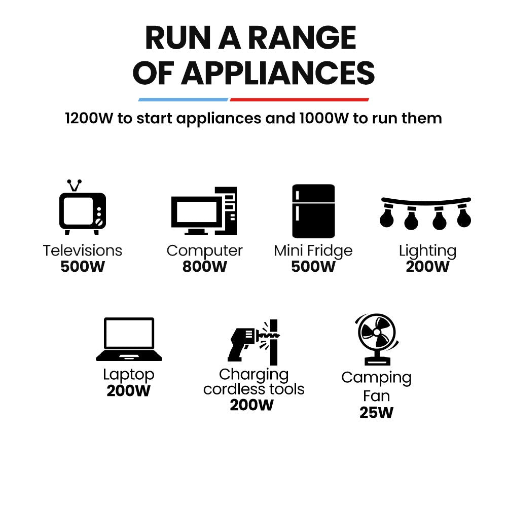 GENPOWER 1.2kW Peak 1.0kW Inverter Generator, Portable Lightweight Camping